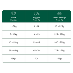 80% Beef Nuggets image number 4