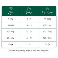 80% Turkey Nuggets image number 4